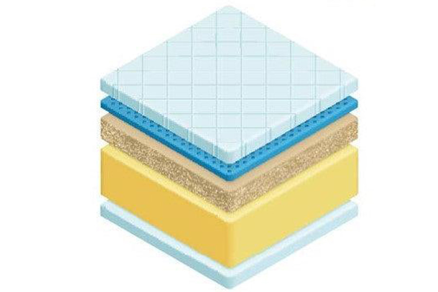 Layers of a Memory Foam Mattress