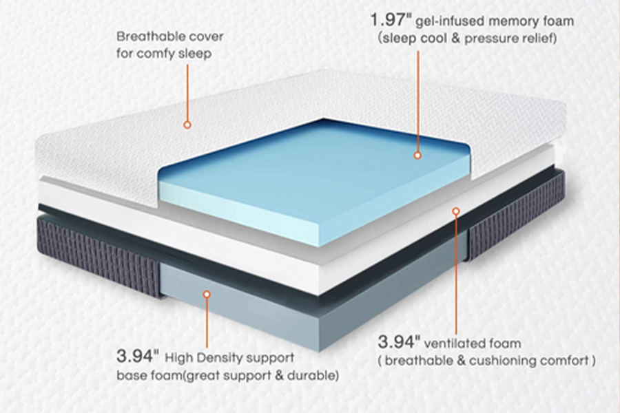 Interior of a Memory Foam Mattress