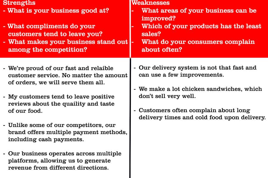 SWOT analysis table for Erelish fast foods