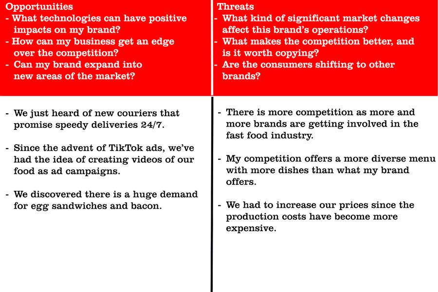 SWOT analysis table for Erelish fast foods