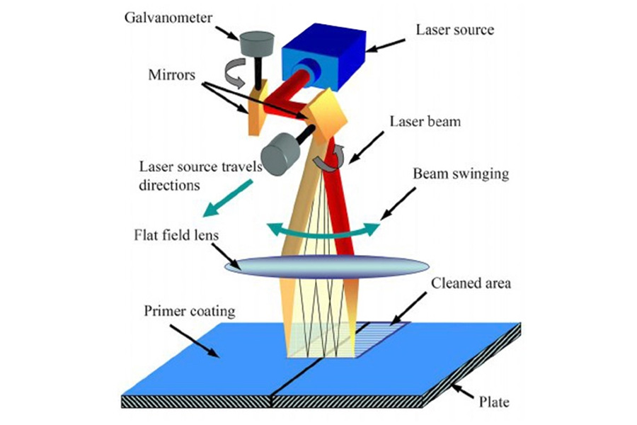 The parts of a laser cleaning machine