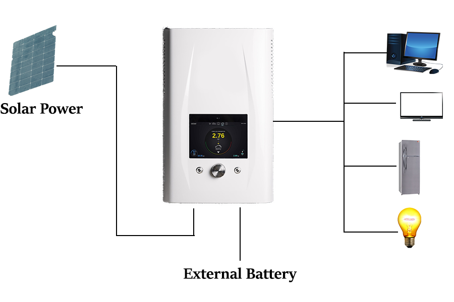 Solar inverter with a steady output voltage