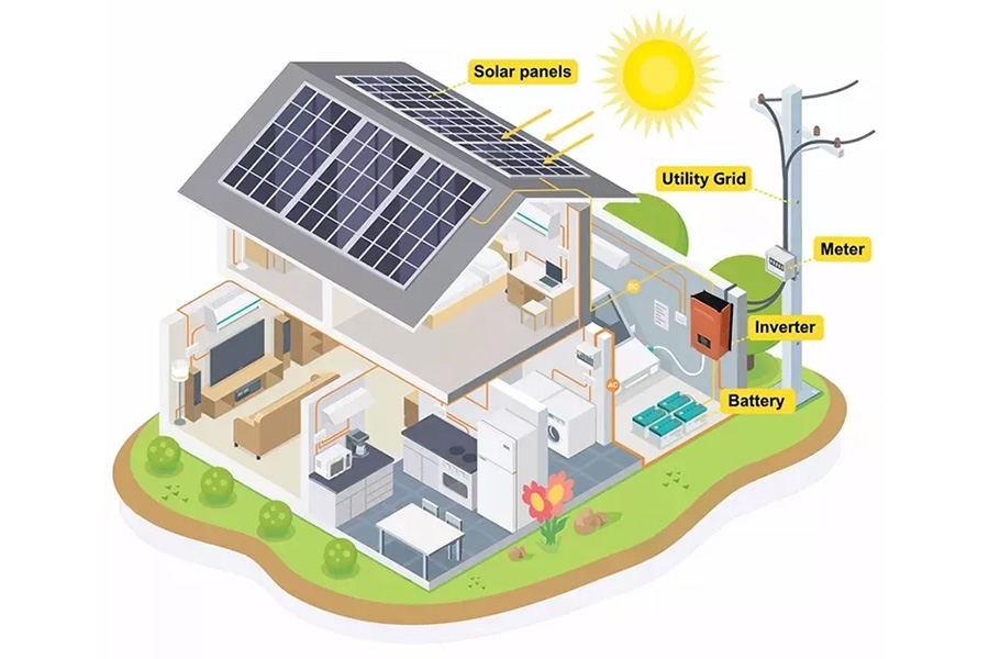 The general structure of a grid-connected photovoltaic system