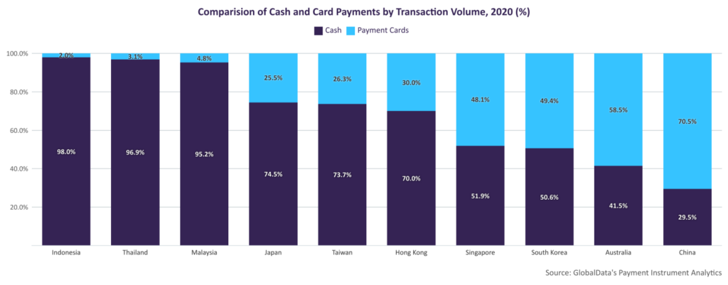 Global data's payment instrument analytics