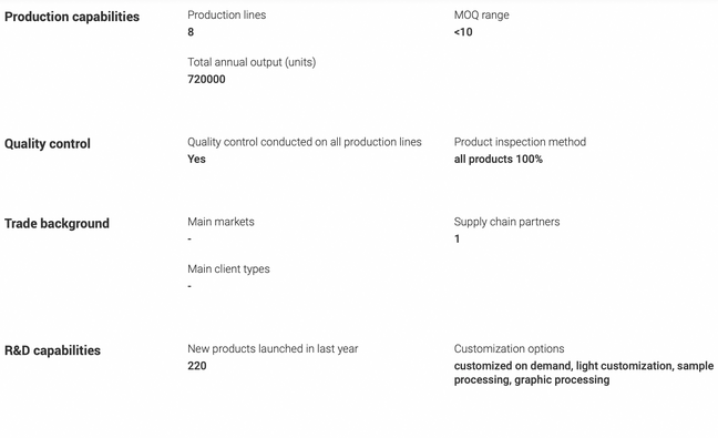 Production Capabilities